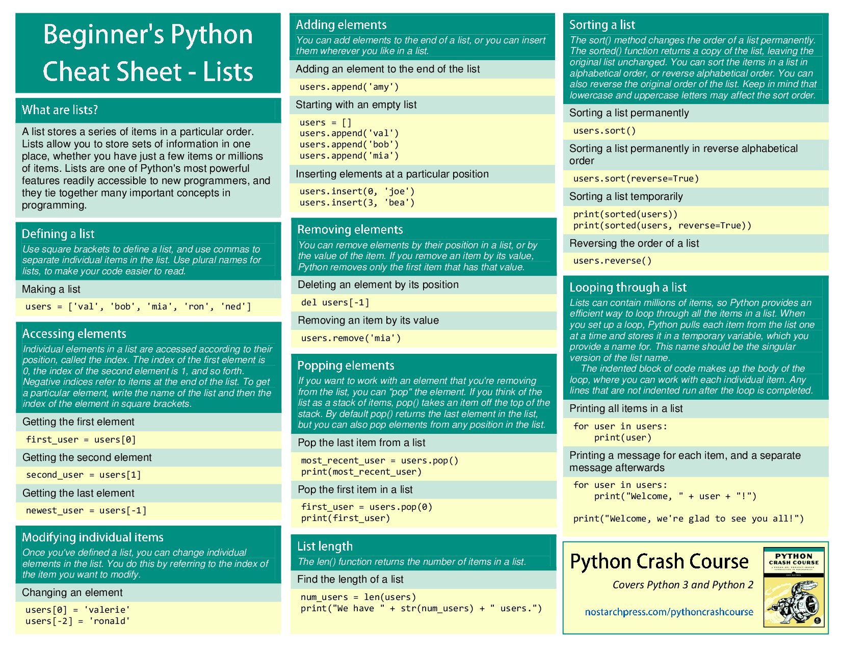 Beginner's Python Cheat Sheet