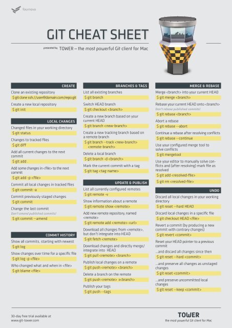 Git Cheat Sheet by Tower
