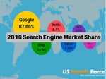 Search engine market share